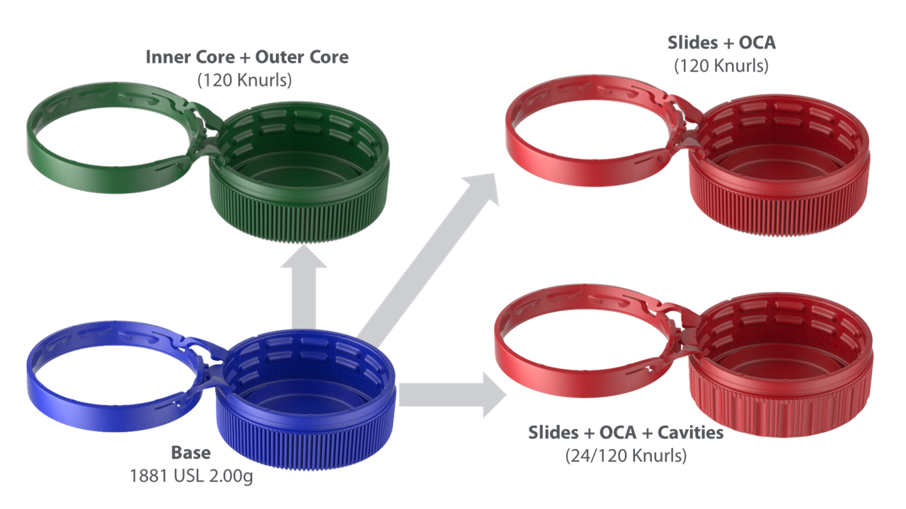 Drinktec Closures 2022 | Husky Technologies